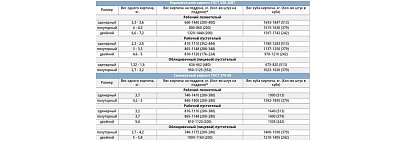 Расчет кирпича